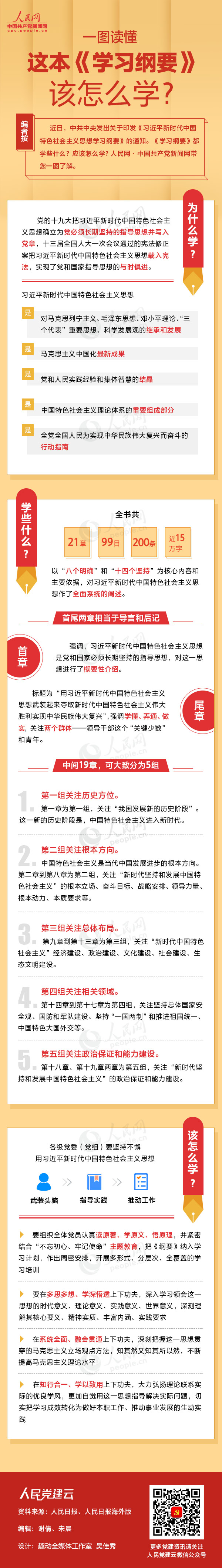 一图读懂这本《学习纲要》该怎么学？？？？？？？