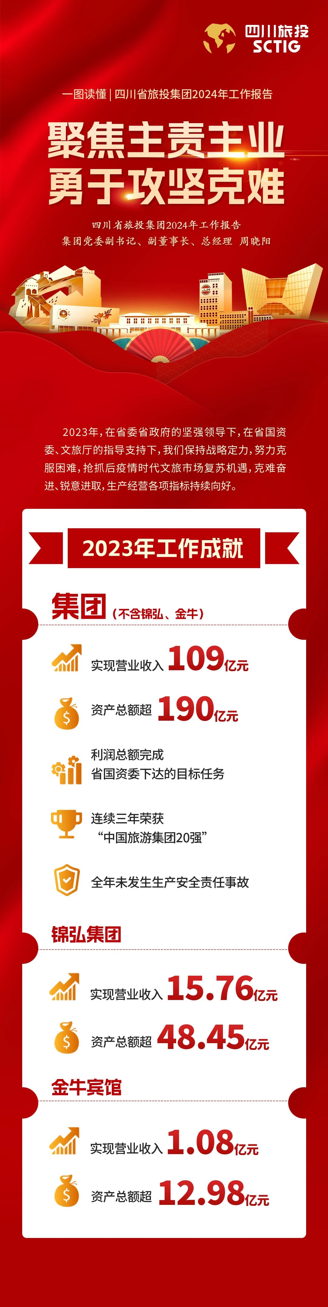 四川省AG真人集团2024年岁情报告